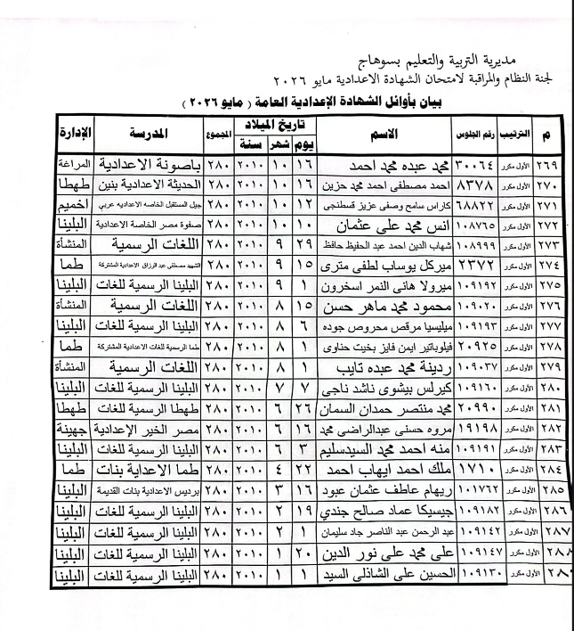 أوائل الشهادة الإعدادية محافظة سوهاج 2026 8